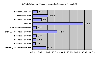 Lukijakysely